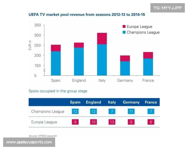 欧冠俱乐部财报陆续发布，转会市场投入持续增长